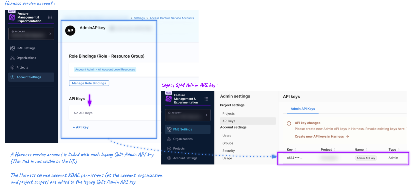 Image showing how a Harness service account is linked with a legacy Split Admin API key
